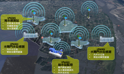 IoT Water Level Sensors & Water Gates Operation Desicion Support System