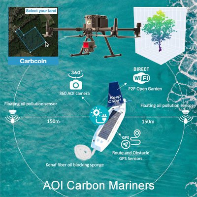 Solar ocean carbon sinks detection and removal of oil stains boat
