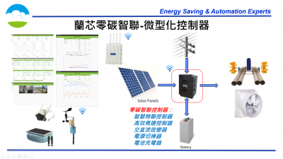 Net-Zero AIoT System