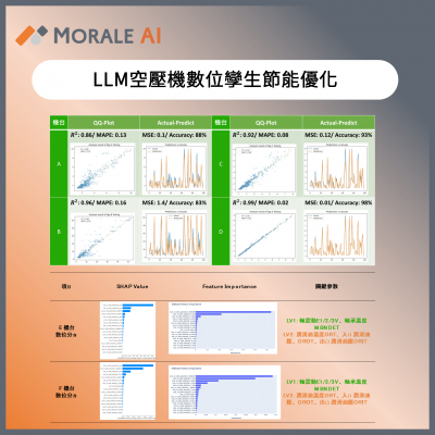 LLM Digital Twins for Air Compressor Energy Optimization