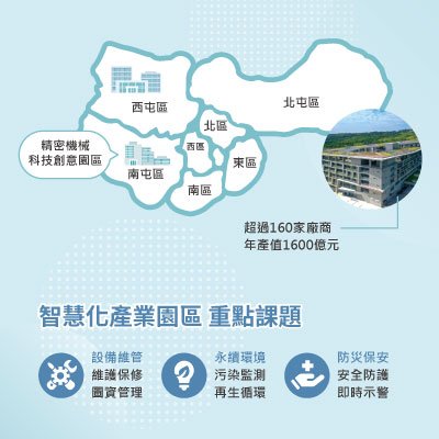 Water Resources Intelligent Operations Management System In Taichung City Precision Machinery Innovation Technology Park