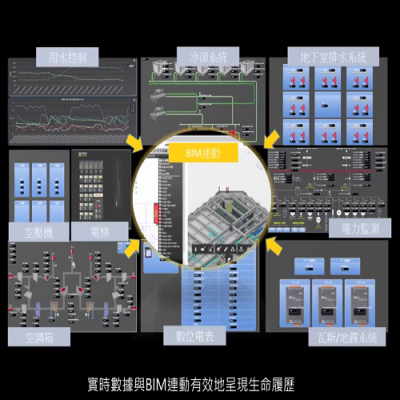 Innovation Service - "4D_ BIM Smart Building Facilities and Equipment Cloud Management Platform"