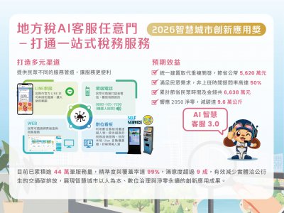 TAX AI "ANYWHERE DOOR": A SEAMLESS ONE-STOP TAX SERVICE