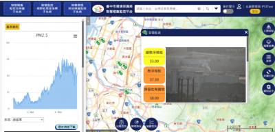 Permanent Pollution Source Report & Smart Environment Monitor System