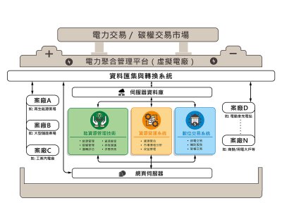 Virtual Power Plant (VPP)