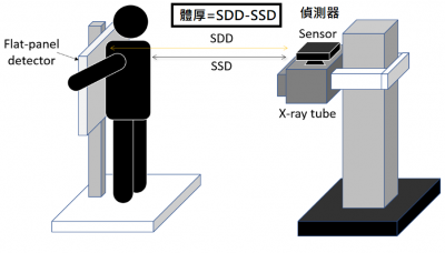 Intelligent X-ray Imaging System