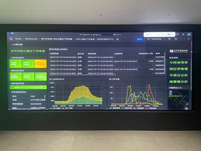 From Sensing to Decision-Making: Building a City Where Parking Talks