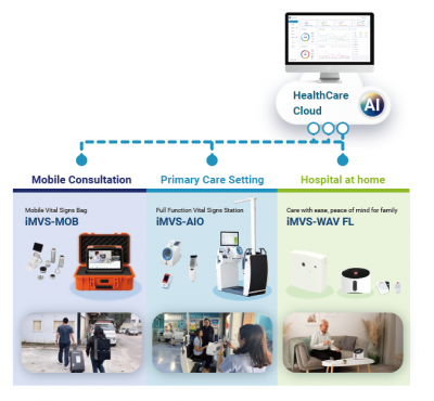 HaH (Hospital at Home)- Telehealth Solution