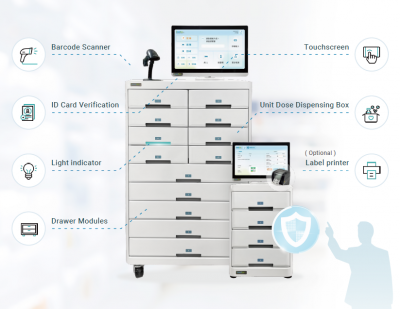 iMADC Medication Safety
