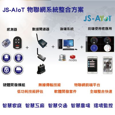 AIoT System Integration Solution