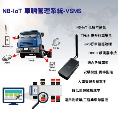 NB-IoT vehicle safety management system