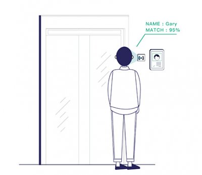 Smart Security
