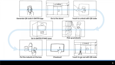 An easy to introduce, instantly operative solution package for unattended retailing.