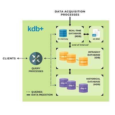 Kx for Sensors