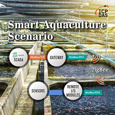 Smart Aquaculture Scenario