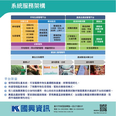 Agricultural Digital Services