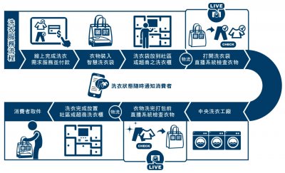 C-Happy Laundry