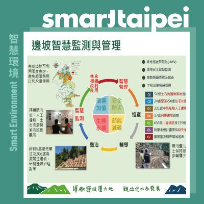 The Digital Mornitoring and Management in Slopeland