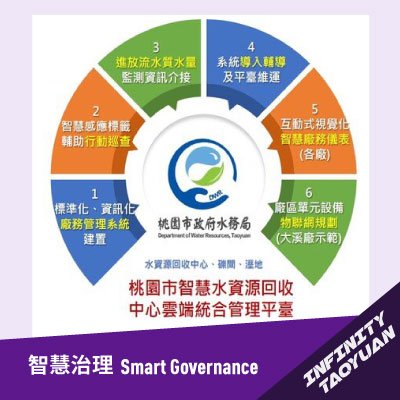 Cloud IoT Operation Management System for Water Resource Centers of Taoyuan City