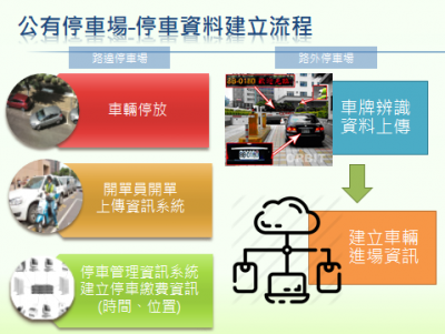 Application of Road Management Information Law Enforcement-Taking Roadside Parking Information as an Example of Detaining Vehicles in Arrears