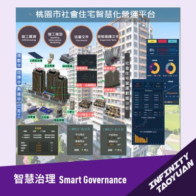 Intelligent Social Housing Operating Platform