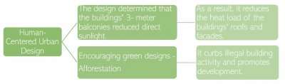 Green City in Transformation - Kaohsiung City
