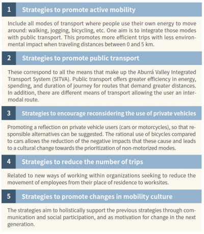 Sustainable Business Mobility Plans (MES Plans) - Metropolitan Area of the Aburrá Valley(AMVA), Colombia