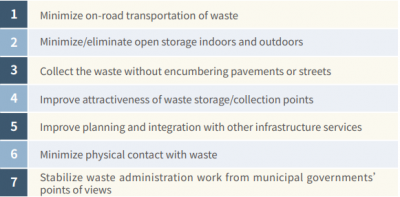 Automated Waste Collection System - Gyeonggi-Do, South Korea