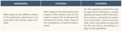 Smart Clean Air City - L’Aquila, Italy