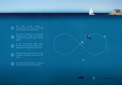 Tidal Energy - Vestmanna, Faroe Islands