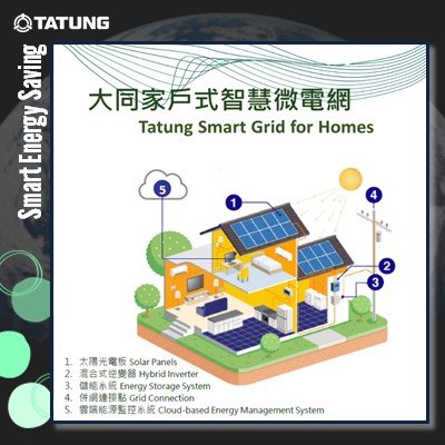 Household Energy Storage