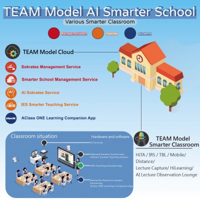 TEAM Model AI Smarter School