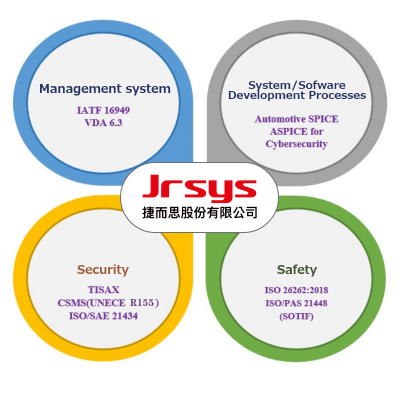 Jrsys IoV Security Solution - V2X