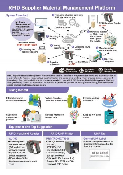 RFID Supplier Material Management Platform