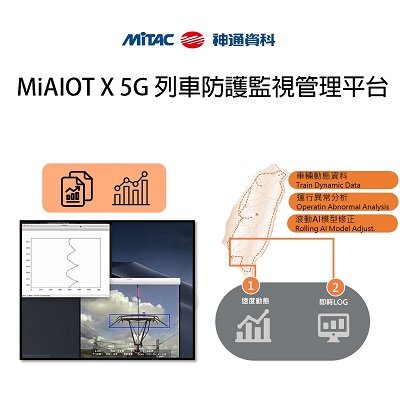 MiAIOT x 5G Railway Safety Management System