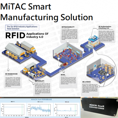 MiTAC RFID/AI Smart Manufacturing Solution