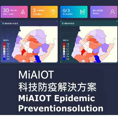 MiAIOT Epidemic Prevention solution