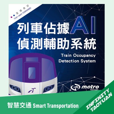 Train Occupancy Detection System