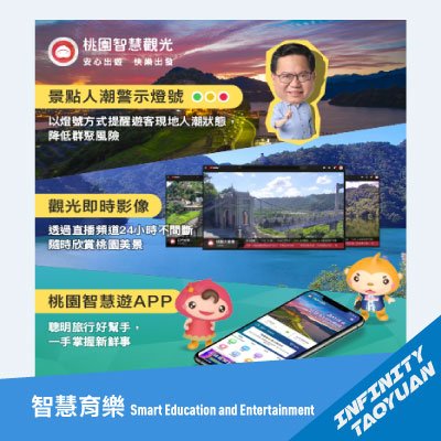 Taoyuan's smart tourism -- Crowd warning signals for attractions in Taoyuan, innovative application of the Taoyuan Smart Tour App
