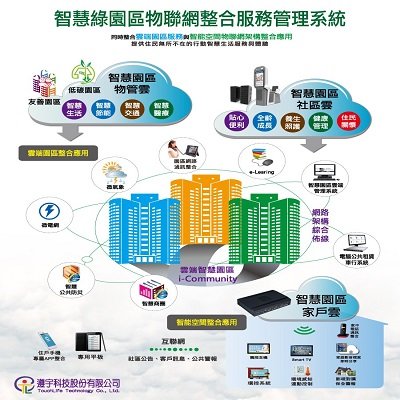 Smart Park