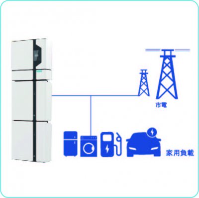 Genius small energy storage system