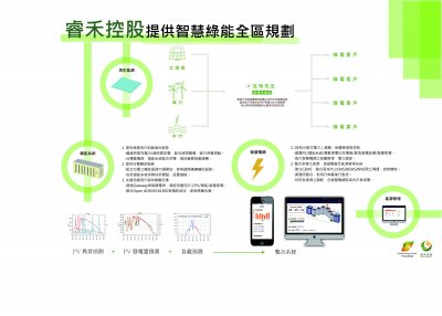 Smart Green Energy