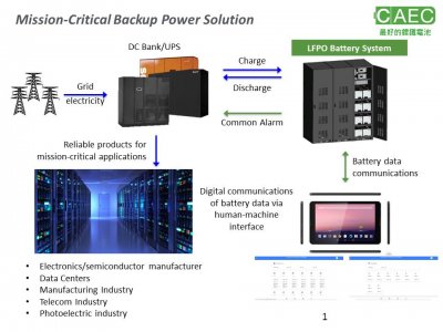 Backup Power Solution