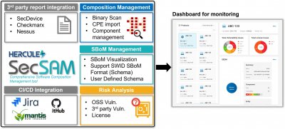 HERCULES SecSAM - Security Assessment Management System for OSS