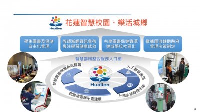 【Smart Campus - Smart Library, Healthcare Management System】