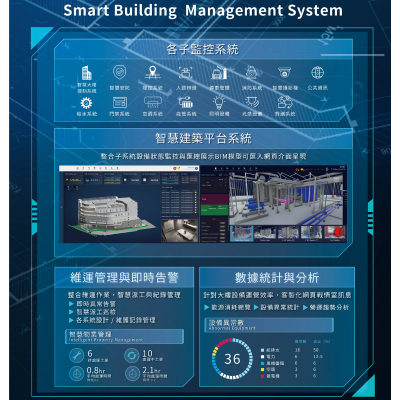 Smart Building  Management System