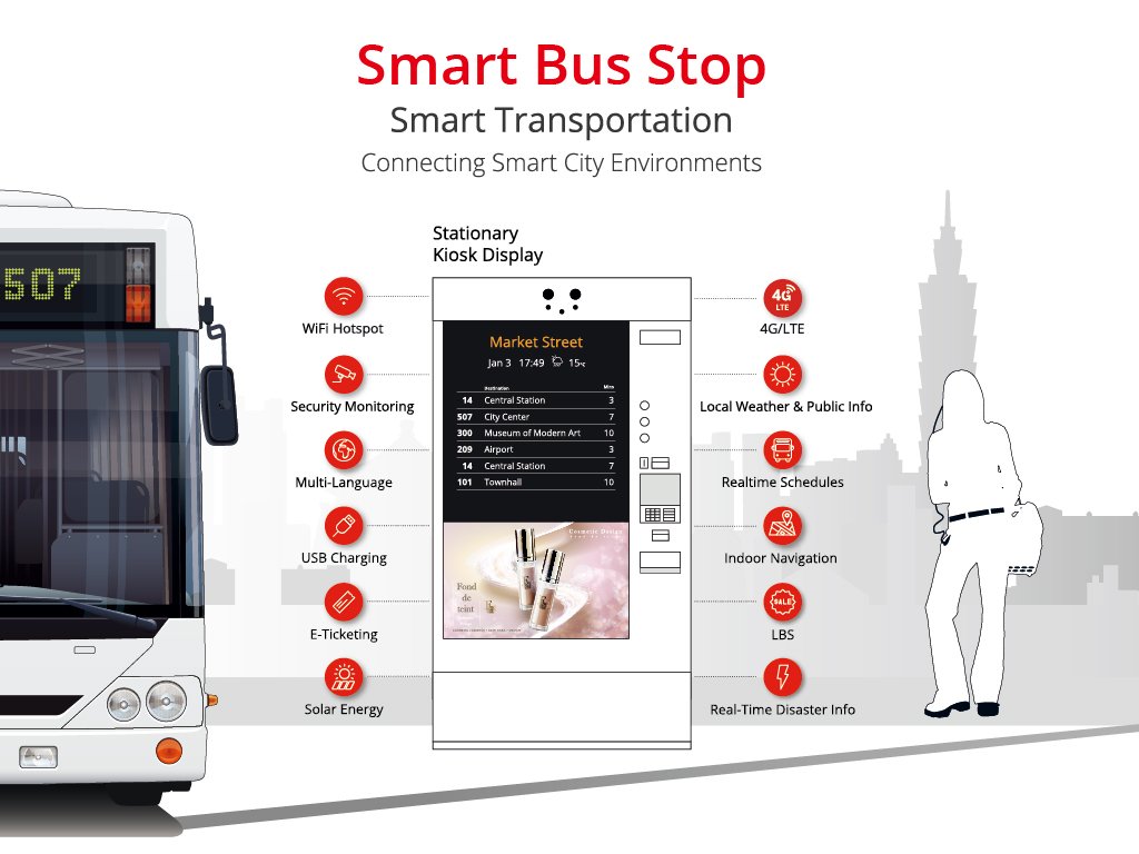 Smart City Online 智慧城市線上展